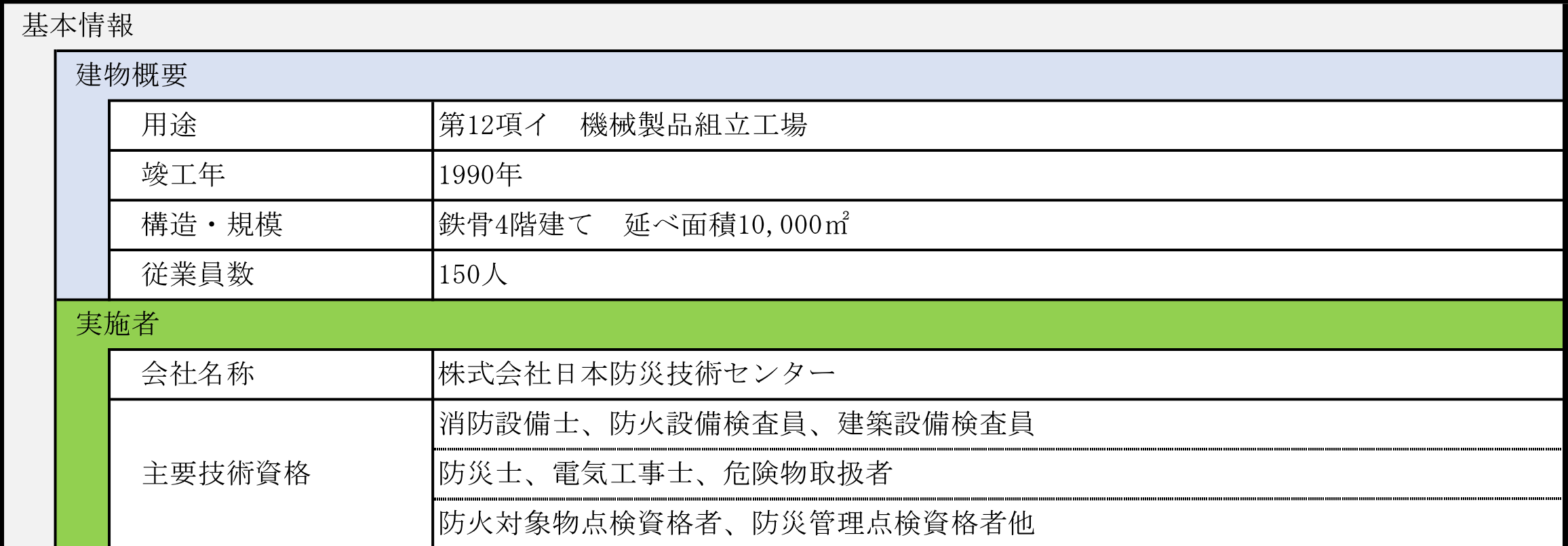 診断結果報告書の基本情報の画像