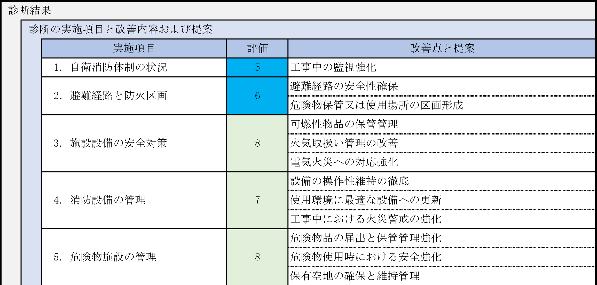 診断結果報告書の改善内容及び提案の画像